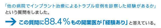 他の病院でインプラント治療によるトラブル症例を診察した経験があるか」という質問に88.4%もの開業医が「経験あり」と答えている。
